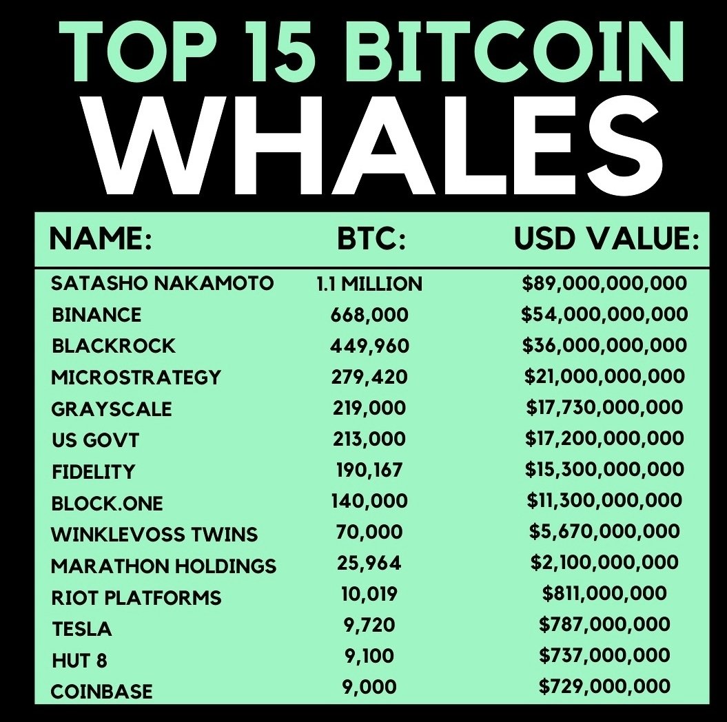 BITICANDO (@biticando) on Twitter photo 