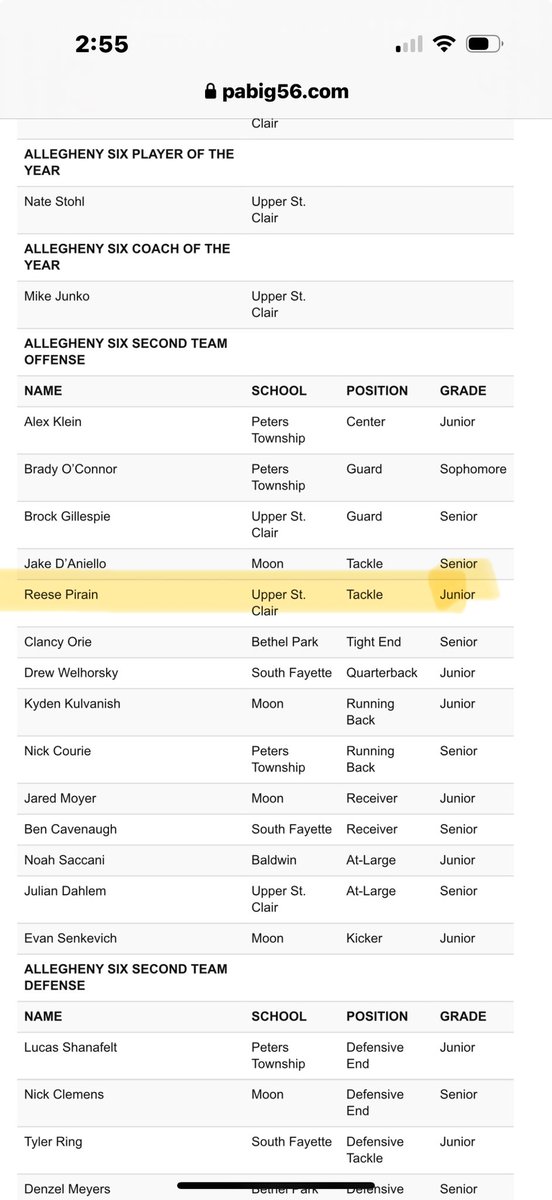 Reese Pirain (@reese_pirain) on Twitter photo Honored to be named 2nd All Team Conference. Thanks to my coaches and team!
<a href="/UpperStClairFB/">Upper St. Clair Football</a> <a href="/CoachJunko_USC/">Mike Junko</a>
<a href="/Big56Conference/">Big 56 Conference</a>
<a href="/210ths/">2Tenths Speed & Agility</a> <a href="/TELEOPerform/">TELEO Performance</a> <a href="/PrepRedzonePA/">Prep Redzone Pennsylvania</a> <a href="/PA_TodaySports/">PA Today</a> Honored to be named 2nd All Team Conference. Thanks to my coaches and team!
<a href="/UpperStClairFB/">Upper St. Clair Football</a> <a href="/CoachJunko_USC/">Mike Junko</a>
<a href="/Big56Conference/">Big 56 Conference</a>
<a href="/210ths/">2Tenths Speed & Agility</a> <a href="/TELEOPerform/">TELEO Performance</a> <a href="/PrepRedzonePA/">Prep Redzone Pennsylvania</a> <a href="/PA_TodaySports/">PA Today</a>
