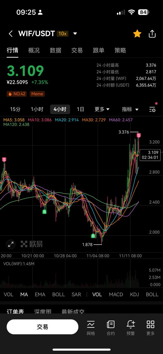 怎么不算是sell大师呢