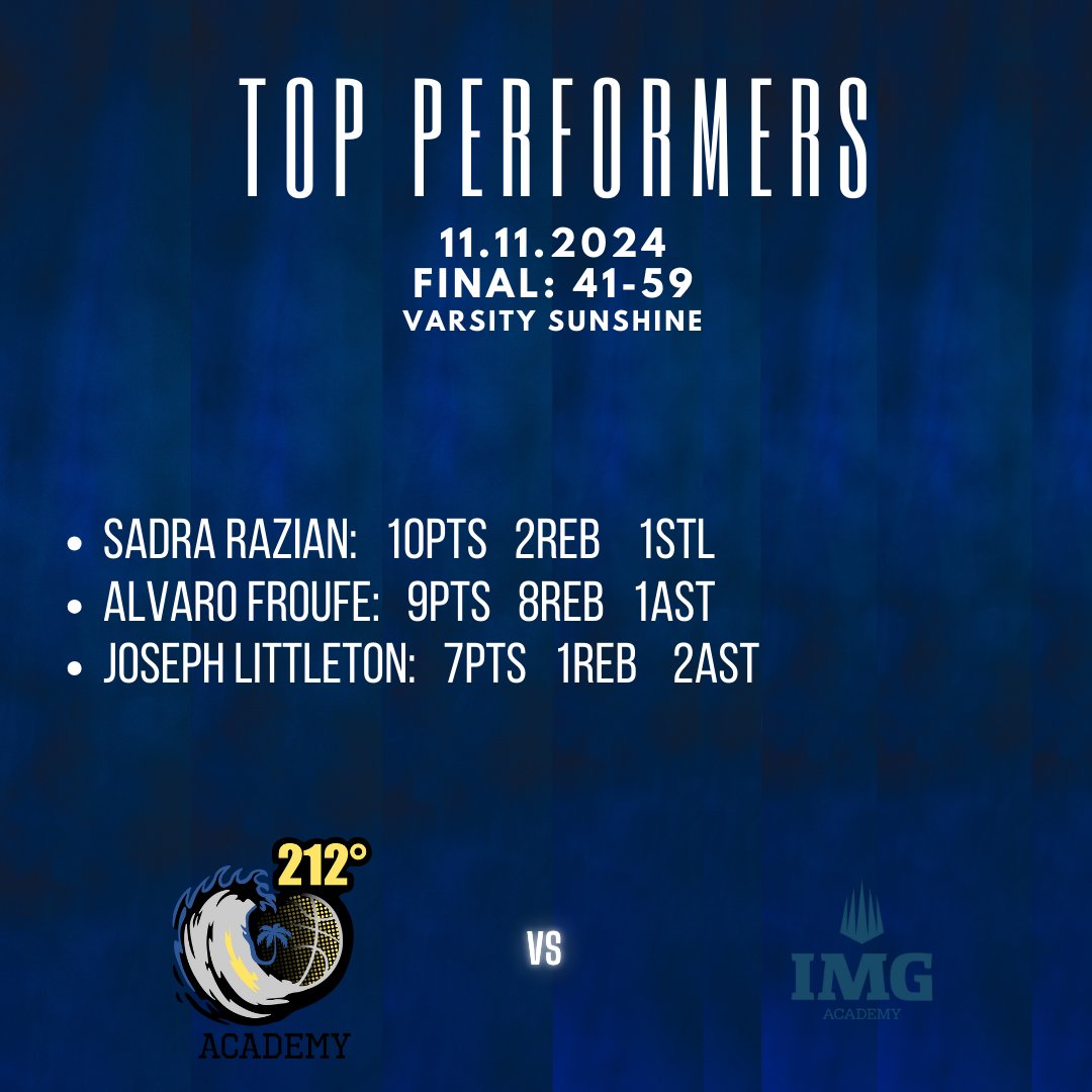 TwoTwelveSports's tweet photo. Stats from yesterday's games. Coastal JV and Sunshine Varsity took on IMG Academy  #BeTheSteam https://t.co/y5nRjbNLOA