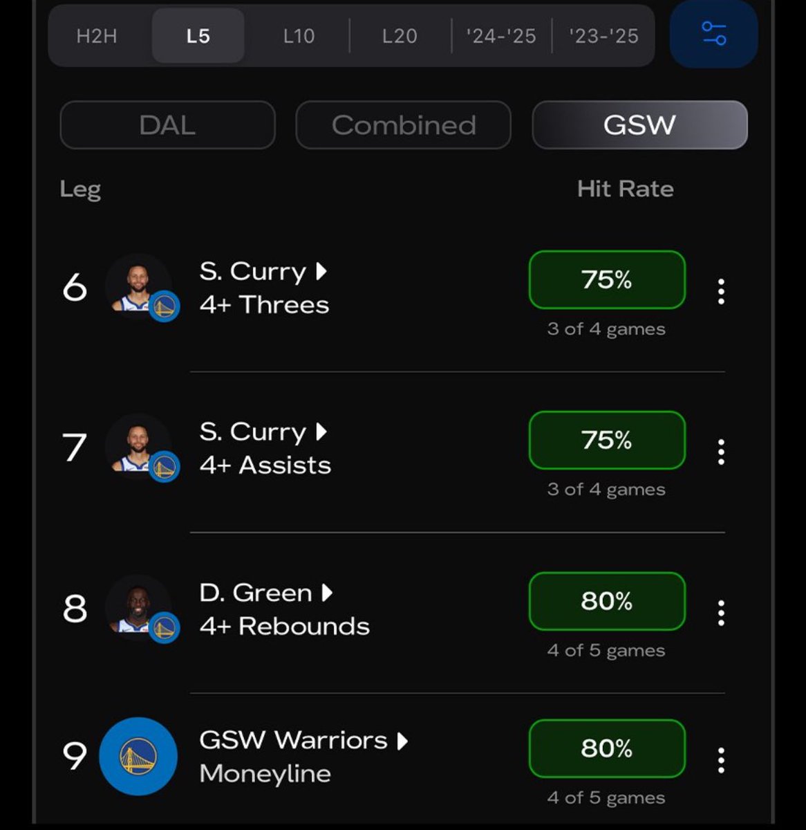 1000 Mavericks vs Warriors Parlay🏀

Each leg hit in at least 4 of the last 5📈

If it hits, we’ll send $100 to a follower who likes &amp; RTs!

Remember that I am the goat capper and people like <a href="/DustyBetss/">Dusty</a> are frauds who give out chalk in exchange for your money 

#nfl #nba #capper