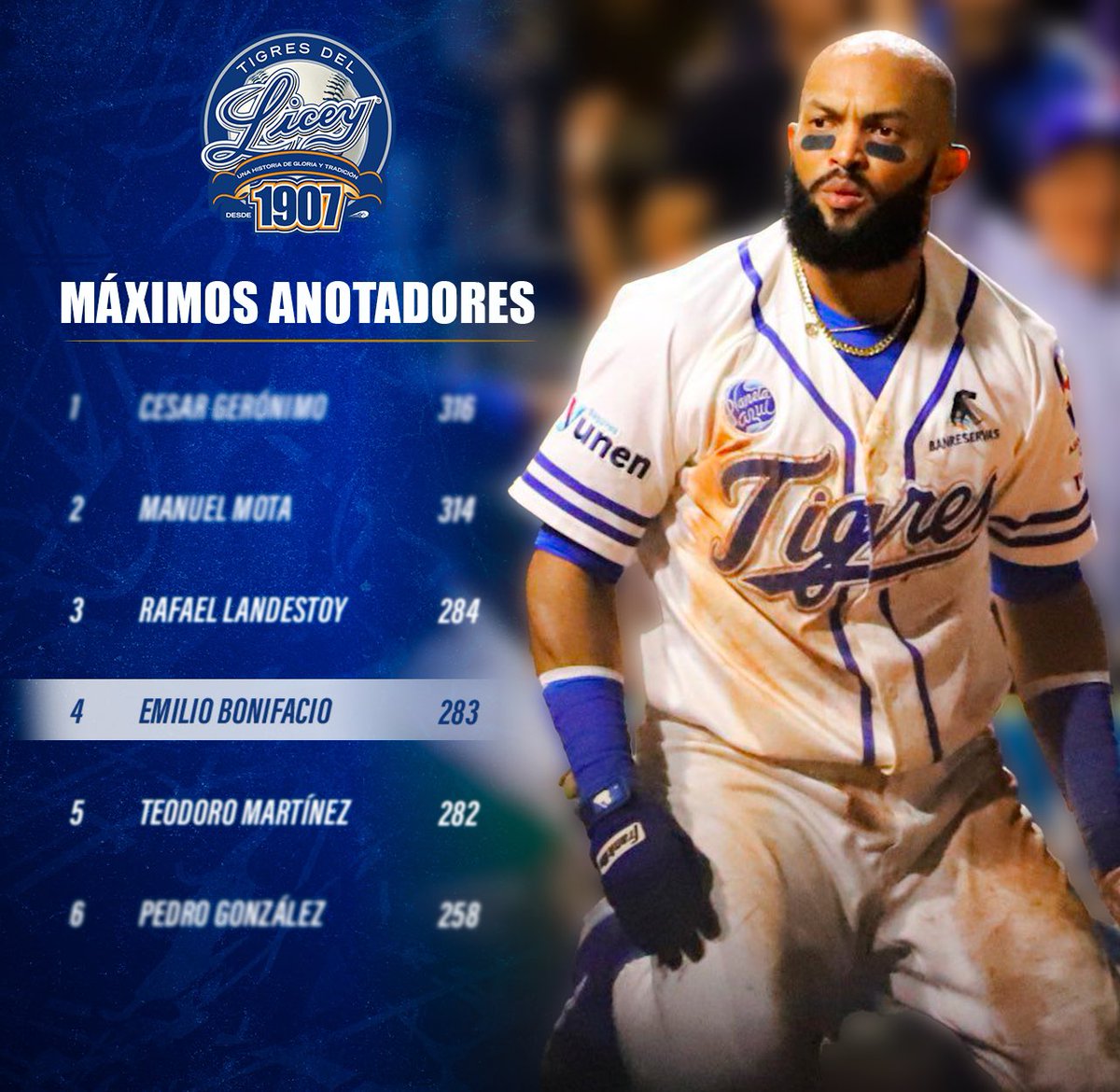 TigresdelLicey's tweet photo. La lista de LÍDERES DE ANOTADAS ha sufrido cambios esta noche. Con las dos anotadas de hoy, el capi @Elboni_1 sube al 4to puesto de la lista de máximos anotadores en la historia del Glorioso. 👨🏽‍✈️

#Mr400 #TriplesKing #ElCapi https://t.co/d1HuAHxoKc