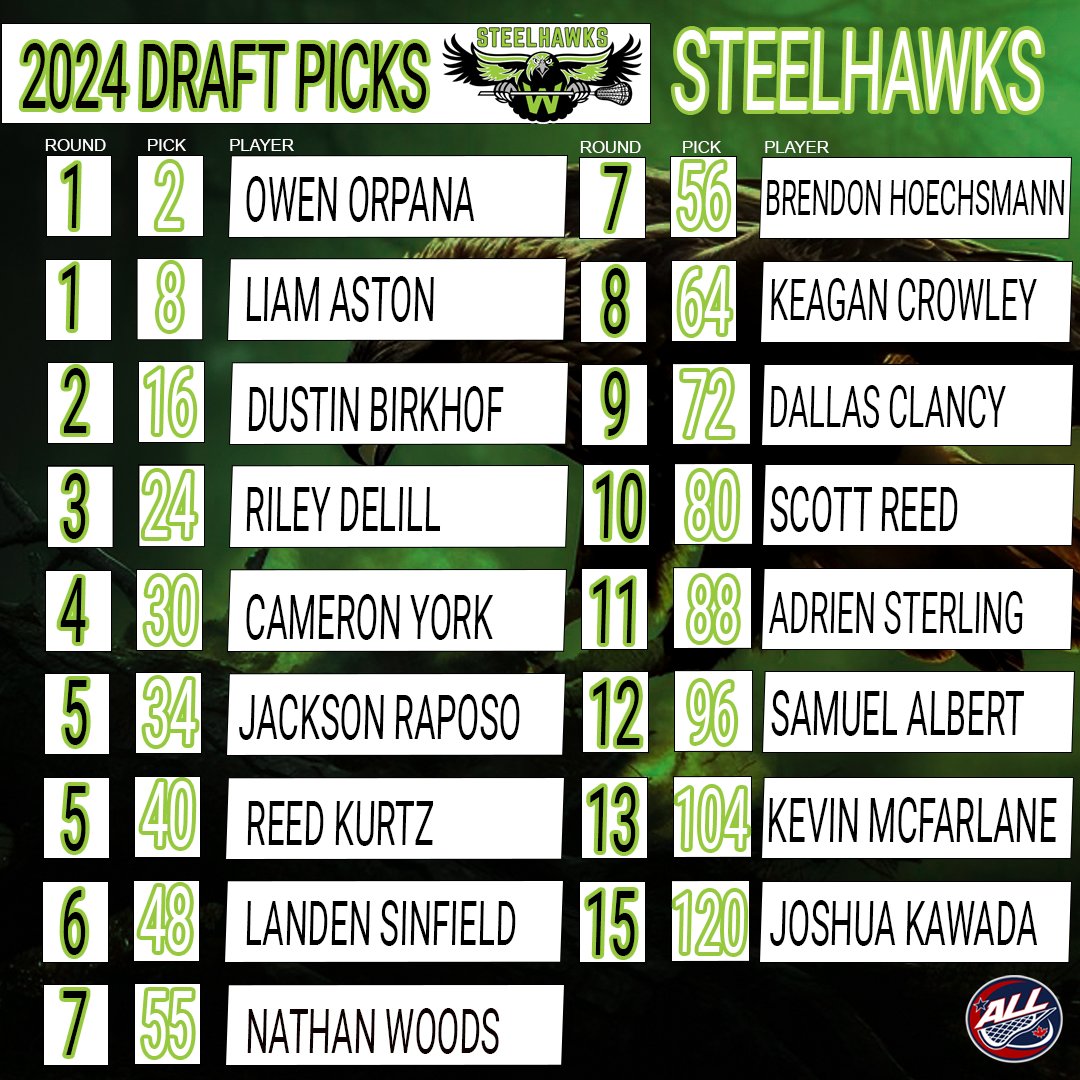 Whitby Steelhawks Draft Choices from Saturday's ALL East Draft.