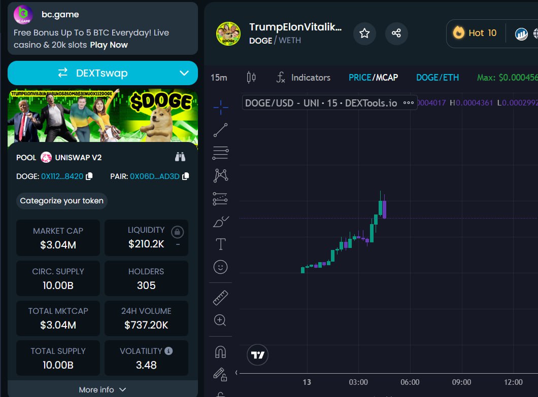 Tevasmi0X112DOGE tweet media