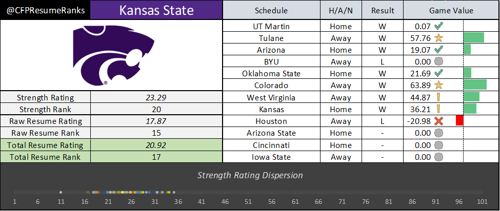 CFP Resume Rankings tweet media
