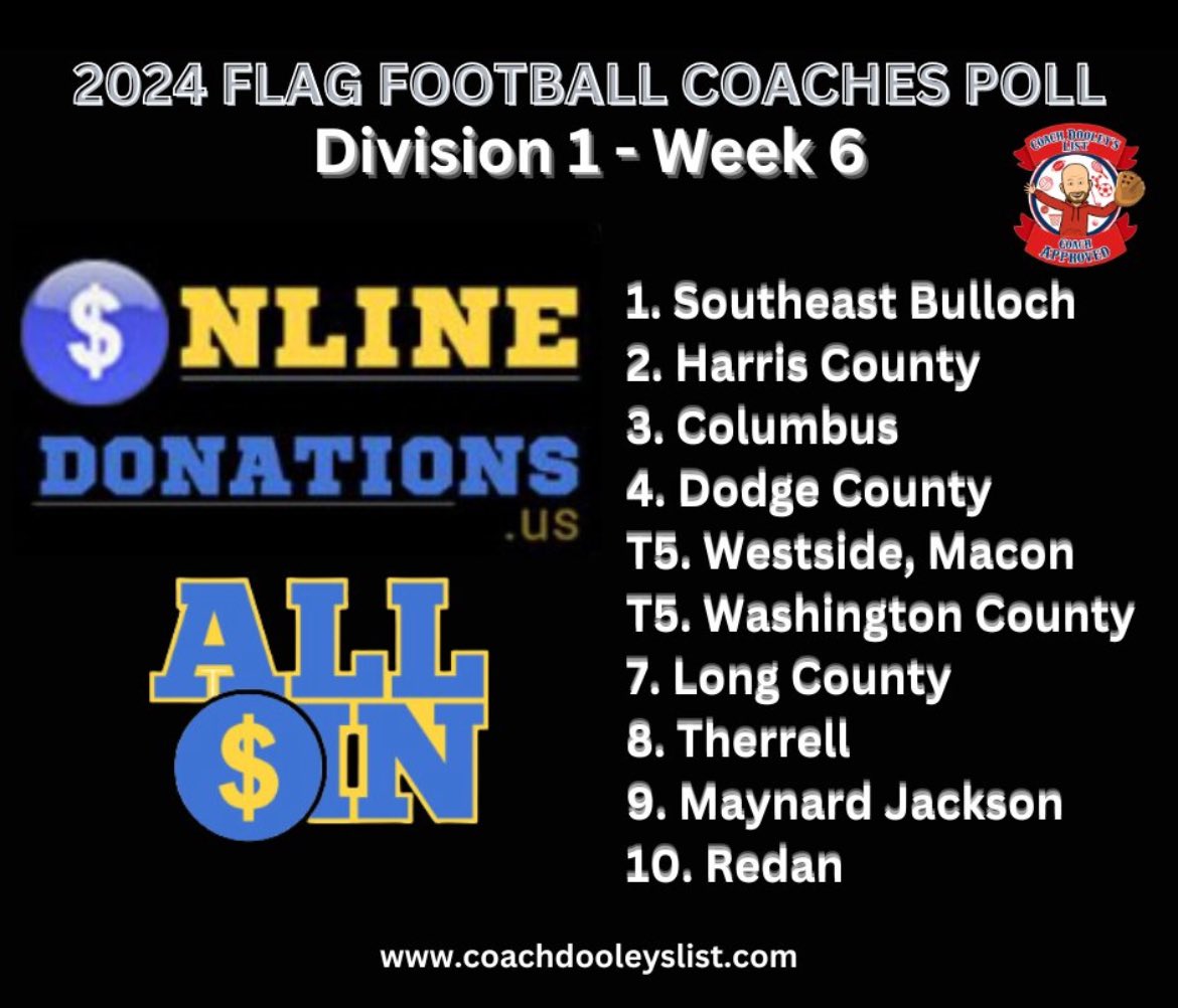 Westside Lady Noles Flag Football (@westside_flag) on Twitter photo Lady Noles check in at T5 in the latest <a href="/DooleysList/">Coach Dooley’s List</a> Division 1 flag football poll!
<a href="/BibbAthletics/">Bibb Athletics</a>
<a href="/WSide_Athletics/">WestsideHSAthletics</a> Lady Noles check in at T5 in the latest <a href="/DooleysList/">Coach Dooley’s List</a> Division 1 flag football poll!
<a href="/BibbAthletics/">Bibb Athletics</a>
<a href="/WSide_Athletics/">WestsideHSAthletics</a>