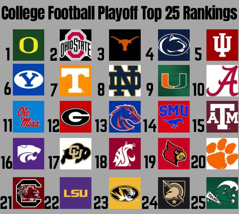 The latest College Football Playoff rankings are out! Who do you think is most underrated and overrated this week?