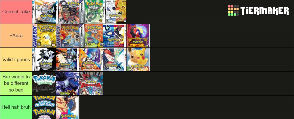 Notshurr's tweet photo. This is a tier list on answers I get when I ask someone what their favorite Pokémon game is https://t.co/wQI3JpyyRz