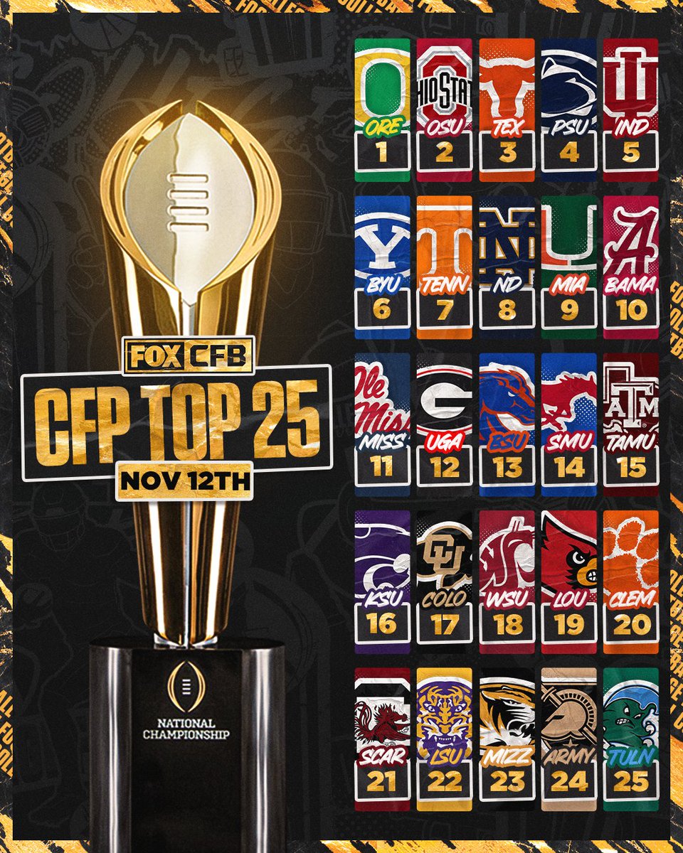 The newest CFP rankings have been released 👀📊

What do you think? 🤔