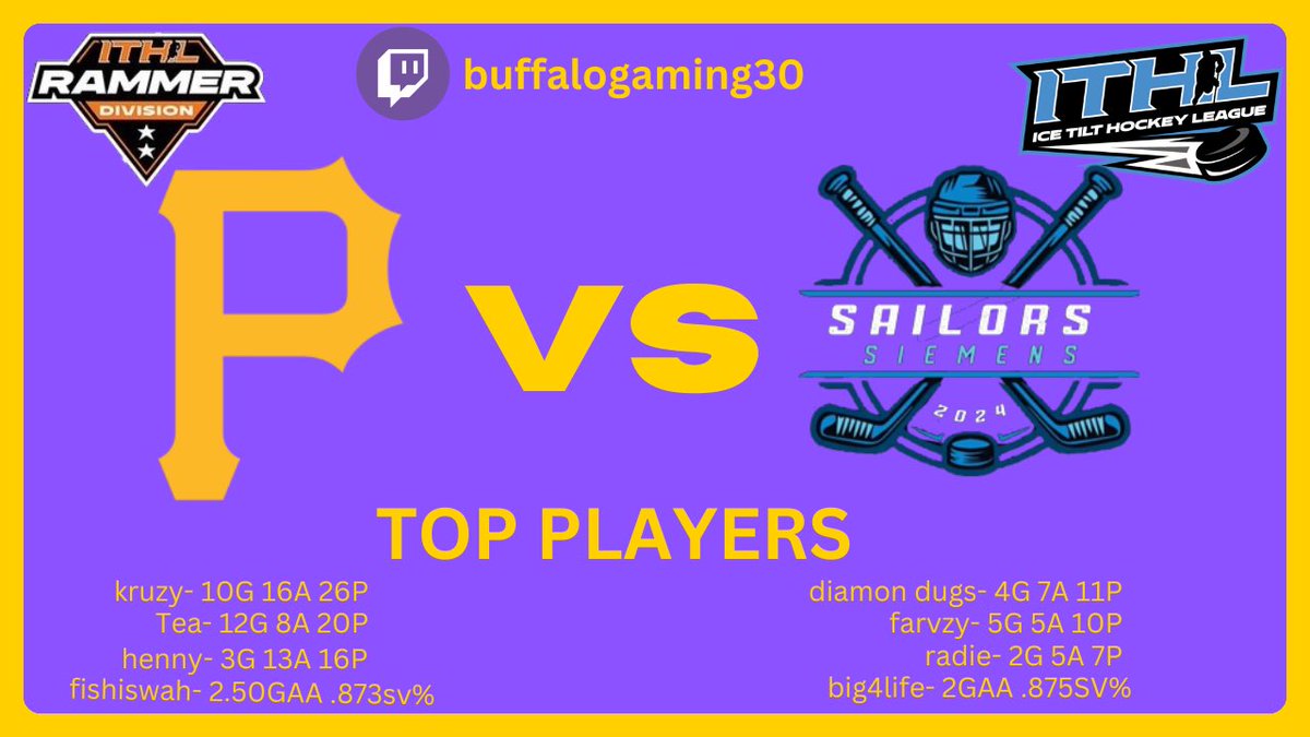 DEPIRXTES's tweet image. The Pirates are back for some @IceTiltHL Hockey

9:45 EST TONIGHT