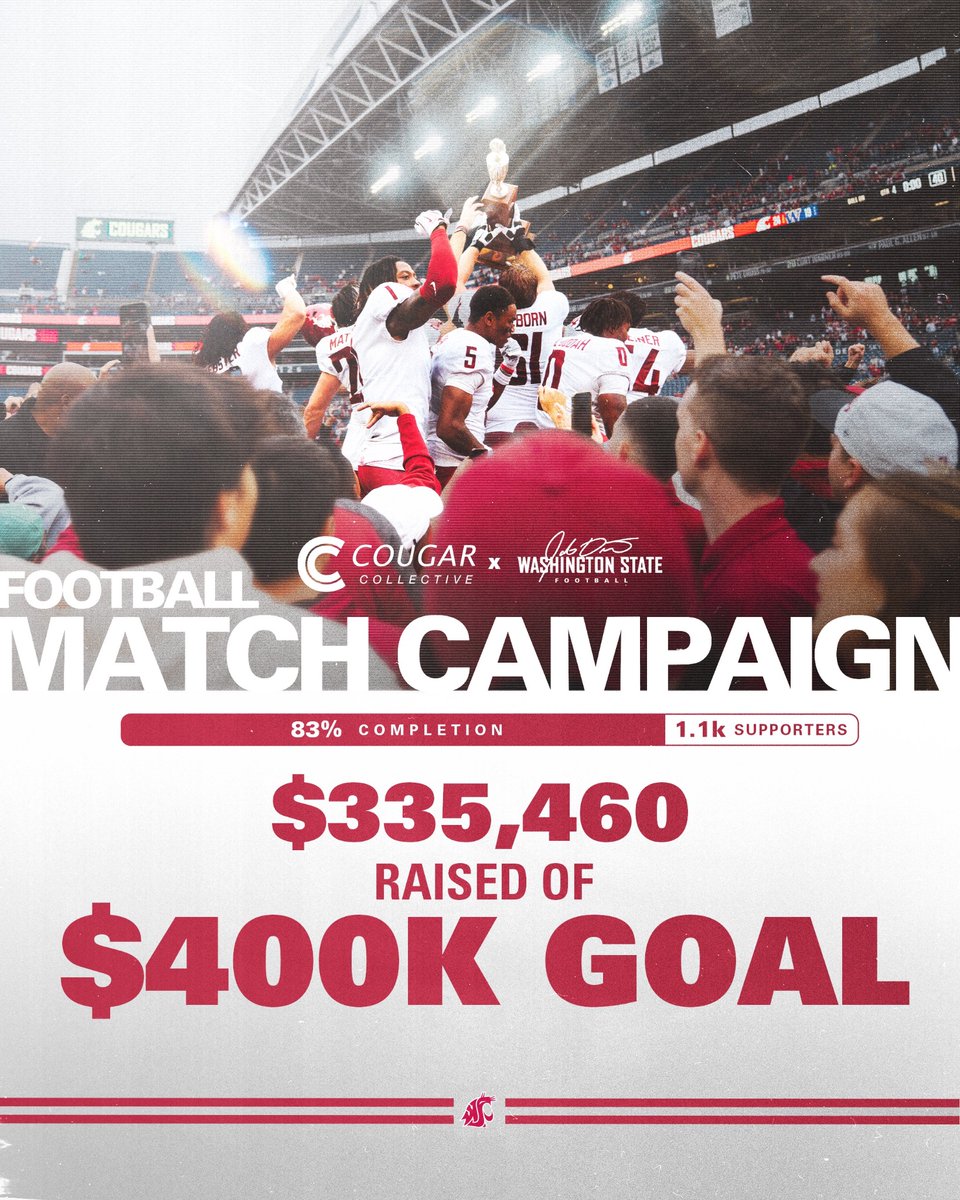 Take your excitement tonight and help us get this match campaign to the FINISH LINE. Programs are scouting our players and we need YOU to impact WSU FOOTBALL like never before. The time is NOW!!!