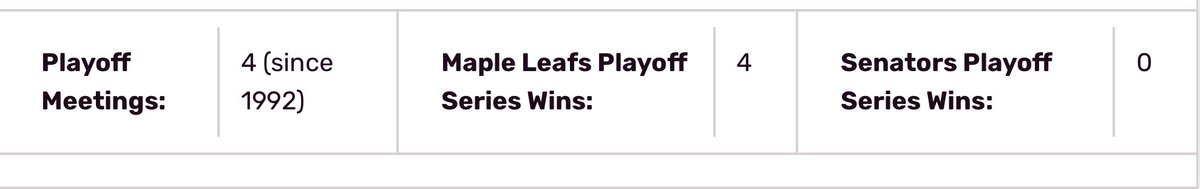 Anyone remember when the Sens used to beat the Leafs in regular season and then what would happen come spring ? 

#GoSensGo #Leafsforever