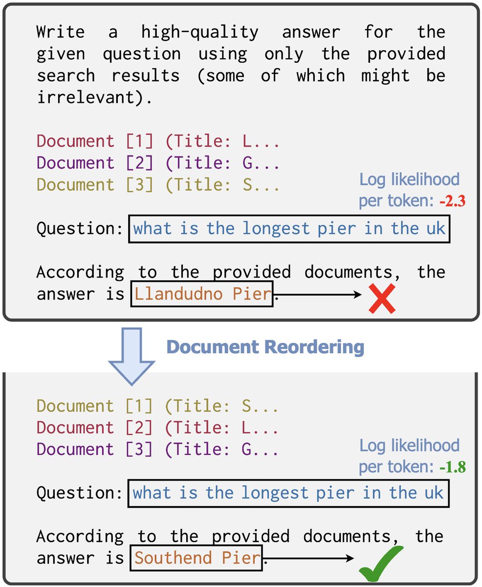 [1/8] Seeking a faster approach to assess prompt quality in RAG QA? Our latest work may be a good fit for you. We find that prompt quality can be measured using question likelihoods, a computation that’s parallelizable on the input side of LLMs!
📄arxiv.org/abs/2411.07773
#NLProc