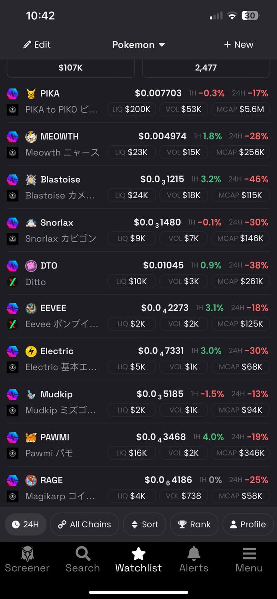 yourfriendSOMMI's tweet photo. ❤️💛💚💙

The whole PokeCenter coin set is on big discount.

The reason for the drop is simply “a couple of guys fighting”.

Cheap prices come to every asset and ecosystem, so you have to take advantage while nobody is looking.

$PIKA - Pika is the spear of Pokechain
$PLS - Pulsechain the spear of all Altcoins