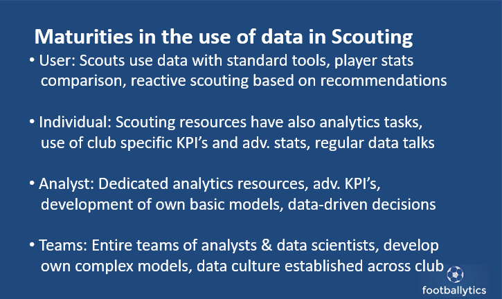 footballytics_'s tweet photo. Which maturity level in #Scouting has your club?
#Bundesliga #SuperLeague #AdmiralBL #PremierLeague #SerieA #LaLiga #Ligue1 #Datascouting #DataAnalytics https://t.co/XBfVnFGxpK