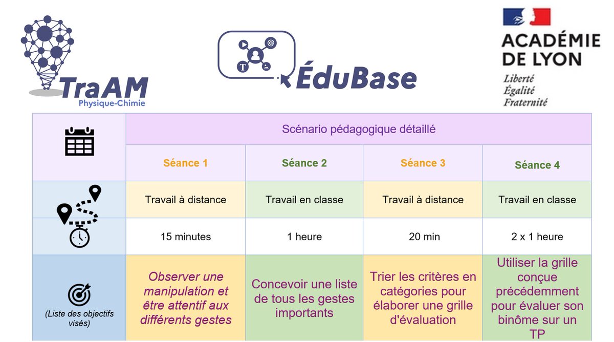[Scénario pédagogique #PC]
« Utiliser la vidéo pour construire une grille d’évaluation pour une activité expérimentale de titrage acido-basique avec suivi pH-métrique » sur #édubase 
🎯 Préparer les ECE
🧑‍🔬 Évaluer entre pairs
✅ Terminale STL
➡️ edubase.eduscol.education.fr/fiche/22675
#TraAM