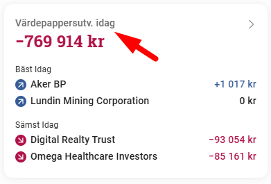 Kronan till Miljonen - utdelningsinvesterare tweet media