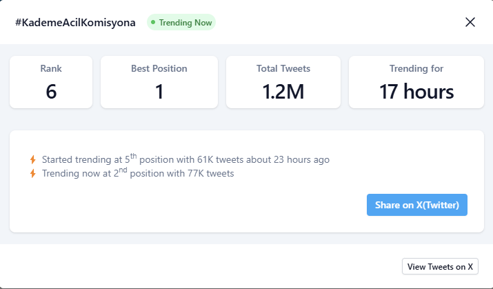 Kademe der dururuz.
1.2 Milyon 👏👏👏

#KademeAcilKomisyona