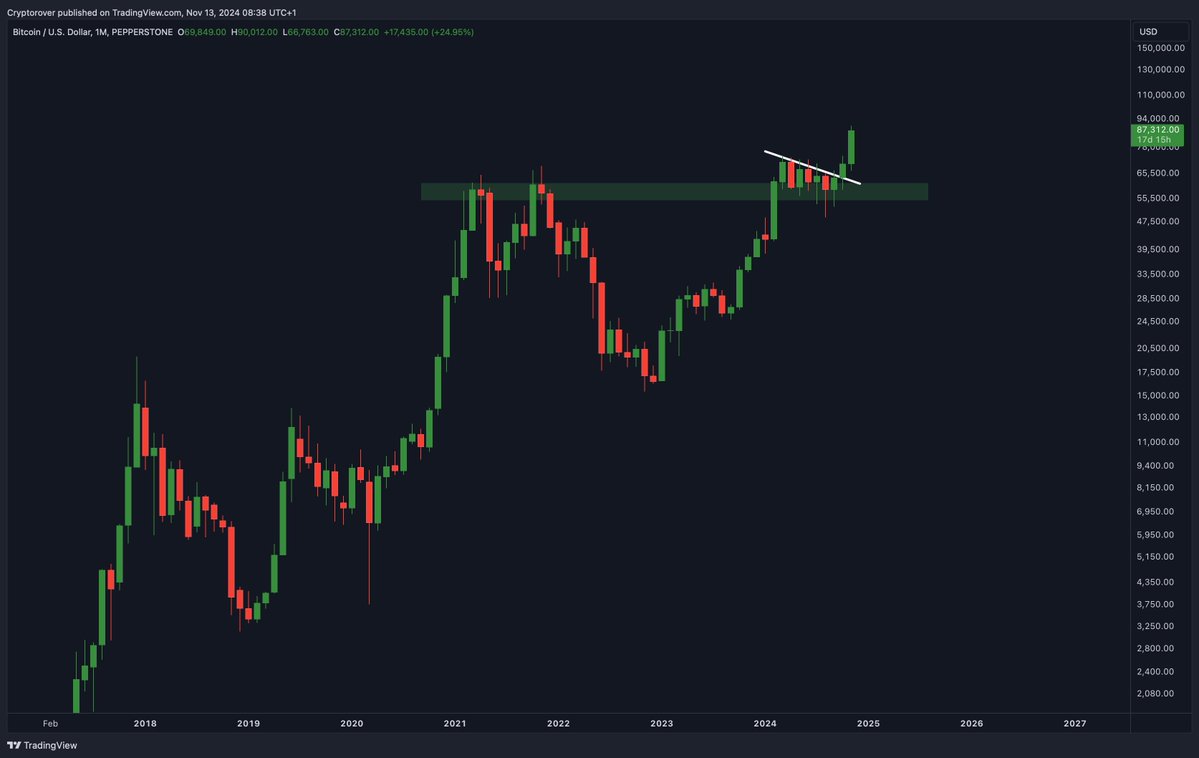Crypto Rover tweet media