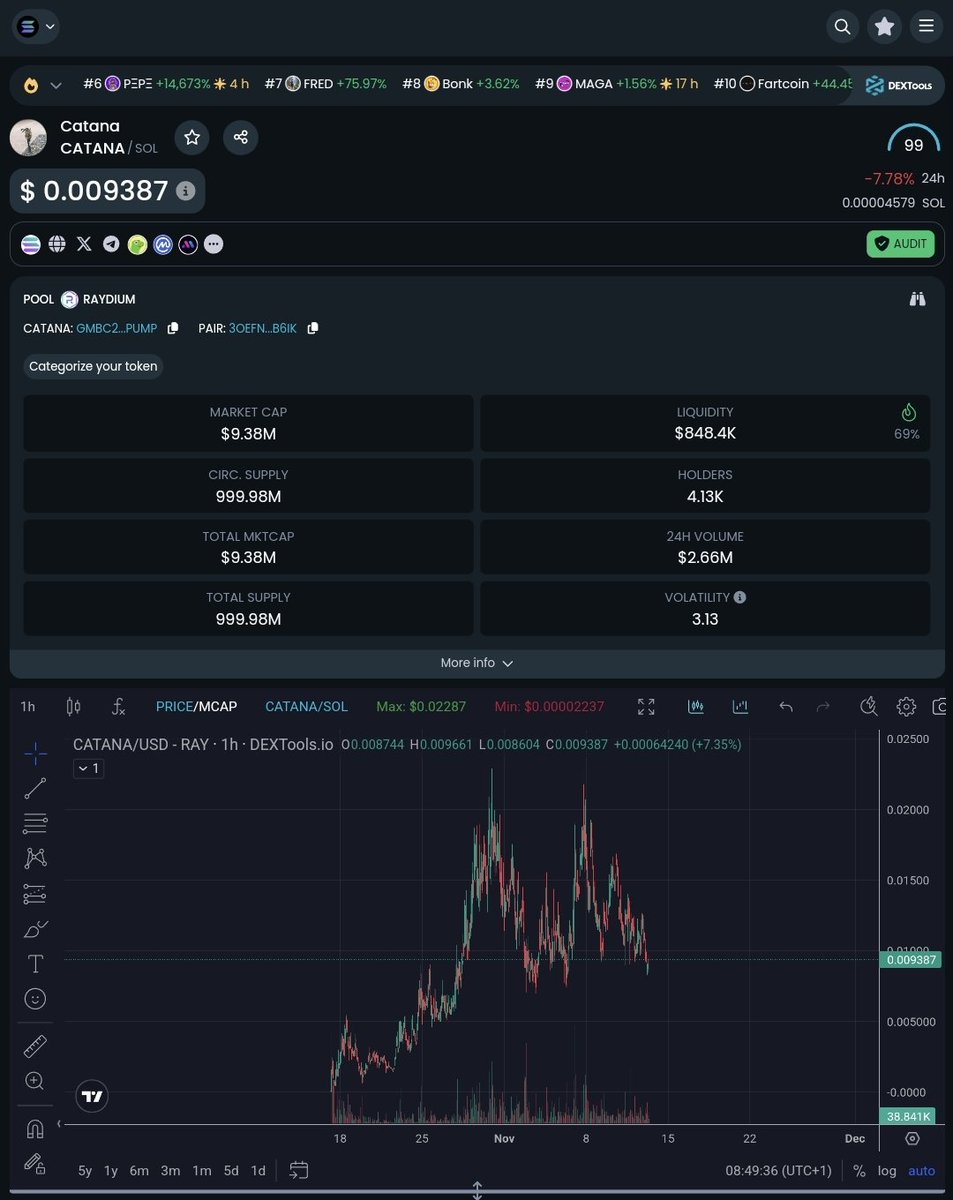 $Catana on Solana is going to send hard, this is the alpha.

GmbC2HgWpHpq9SHnmEXZNT5e1zgcU9oASDqbAkGTpump

Current mcap 9,4M
