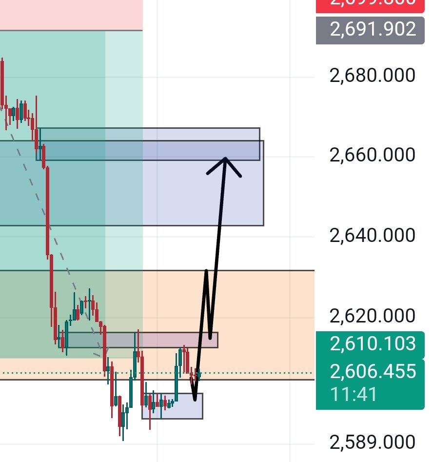 #xauusd