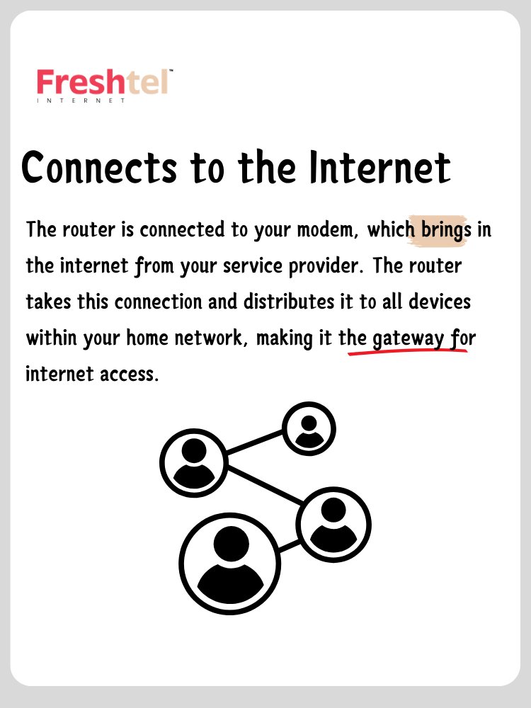 freshtelgroup's tweet image. 📶 How Does a Router Work? Connecting, Distributing, Managing, and Securing! 🌐

Your router is the ultimate multitasker.

Enjoy smooth and secure browsing thanks to your hardworking router! 🔐

#WiFiRouter #InternetEssentials #NetworkSecurity #InternetTips #freshte