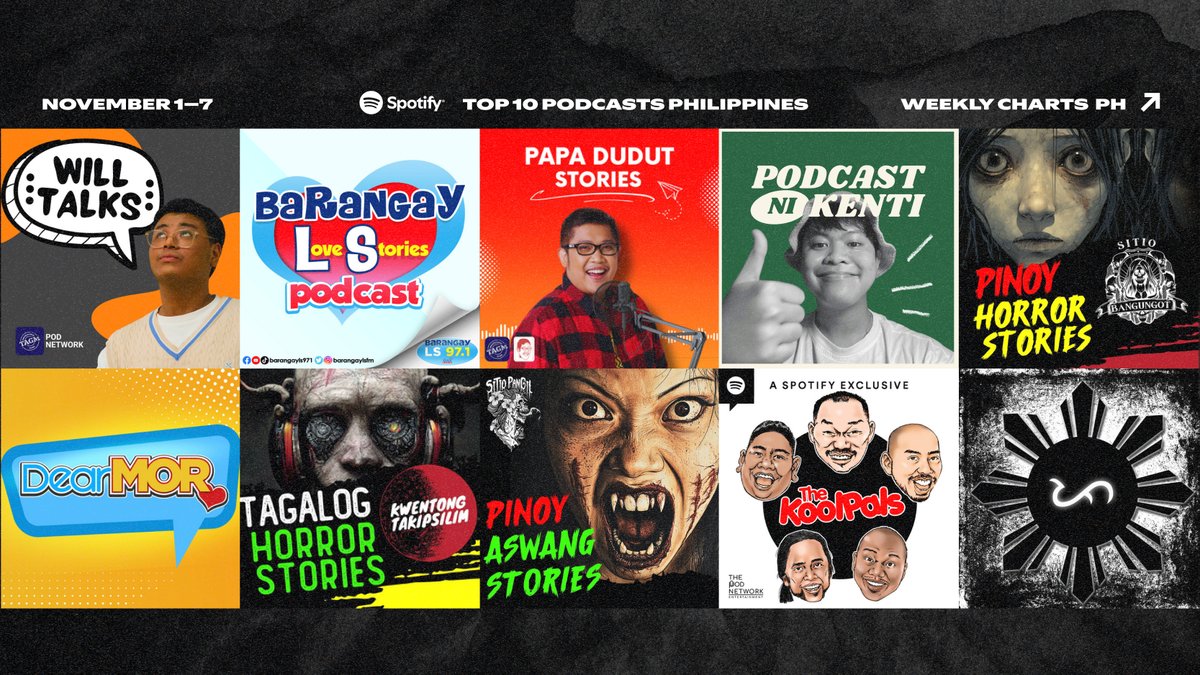 SpotifyPH's tweet photo. who needs a marites when you have all these podcasts spilling everything?! 👀
#1 Will Talks
#2 Barangay Love Stories
#3 Papa Dudut Stories
#4 Podcast ni Kenti
#5 Sitio Bangungot Pinoy Horror Stories
#TopPodcasts #WillTalks https://t.co/vRgtmY9Nch
