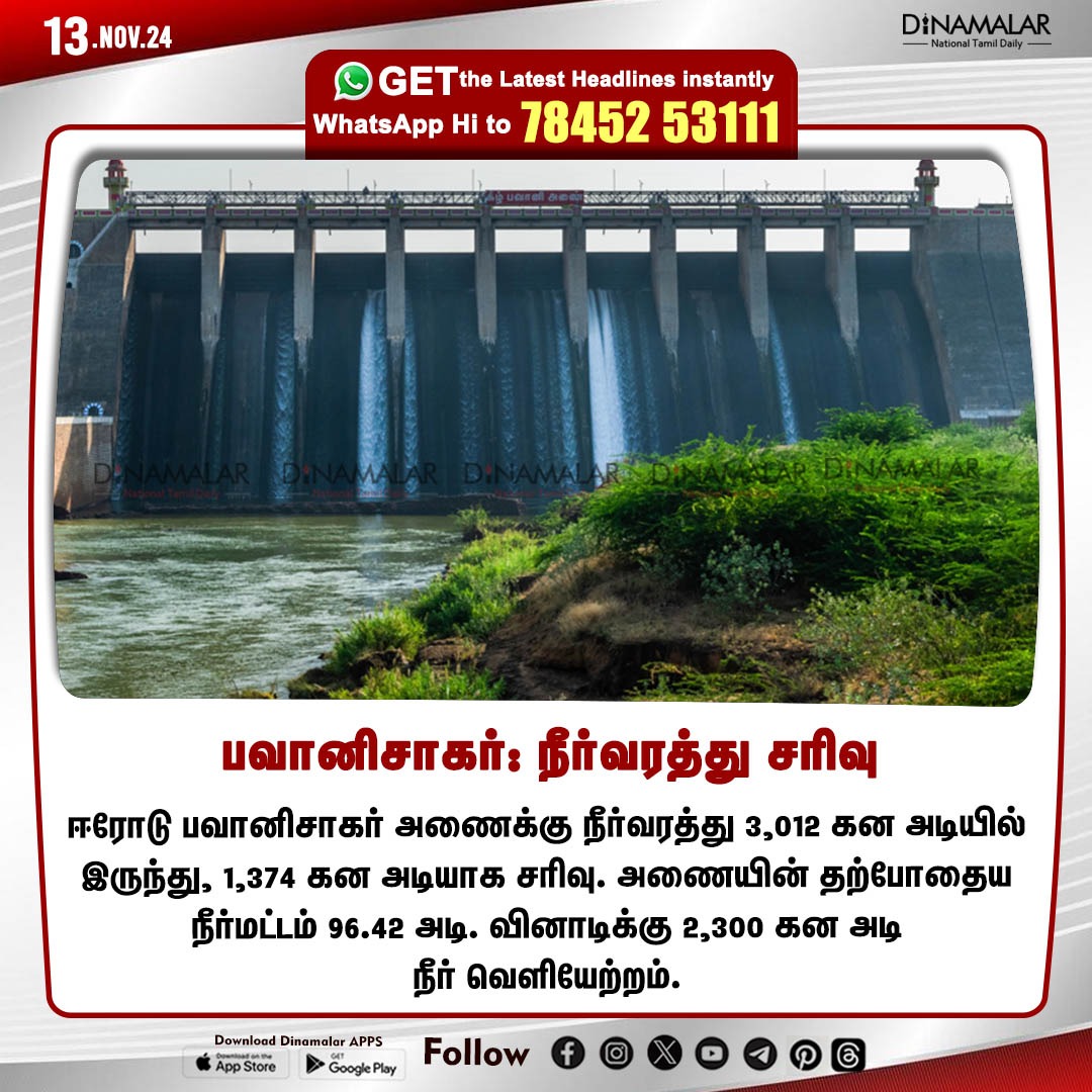 dinamalarweb's tweet image. பவானிசாகர்: நீர்வரத்து சரிவு
#Bhavanisagar |#Erode
dinamalar.com