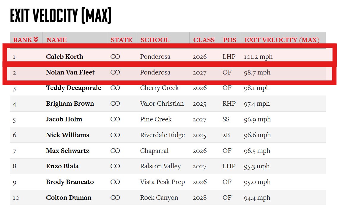 Ponderosa Baseball tweet media