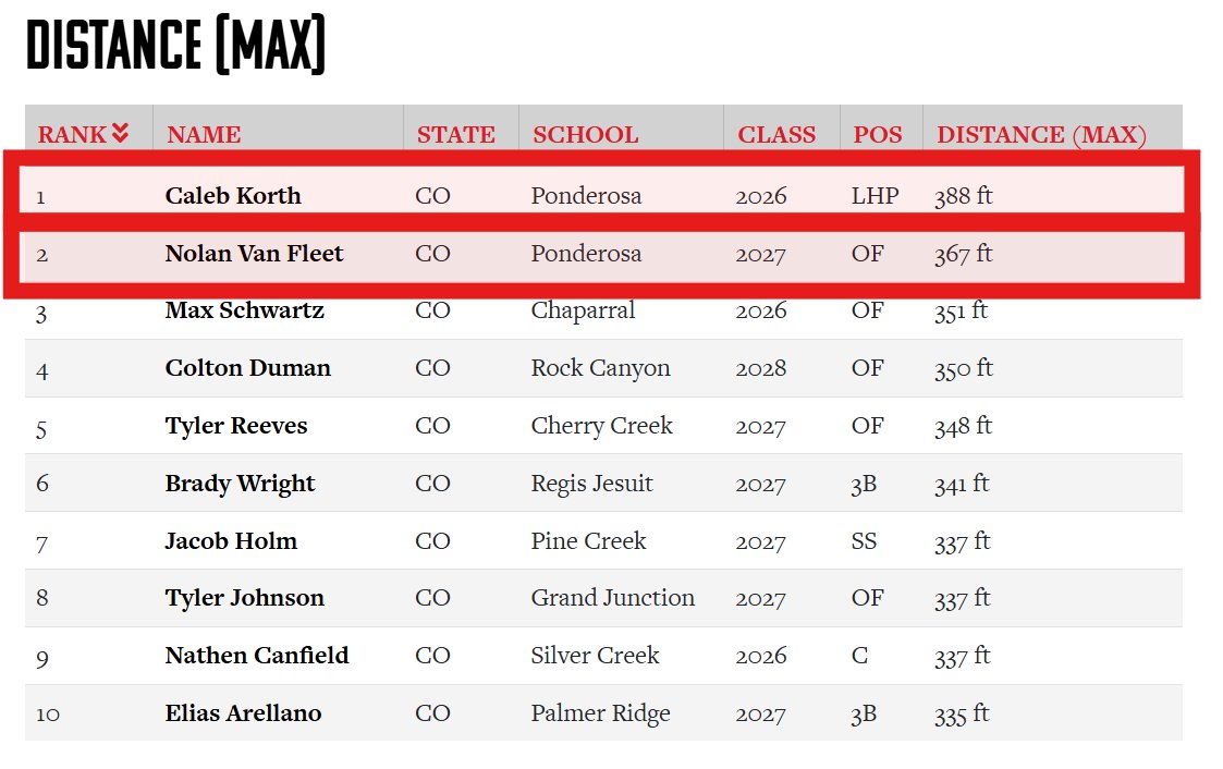 Ponderosa Baseball tweet media