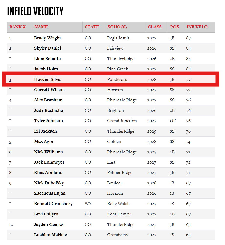 Ponderosa Baseball tweet media