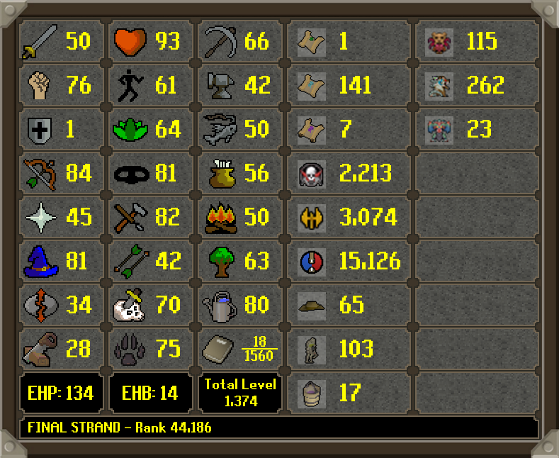 FINAL STRAND has died!
 Rank 44,186 Overall with 25,110,761 XP
 --
Rank 4 Bounty Hunter - Hunter - 55 KC
 --
