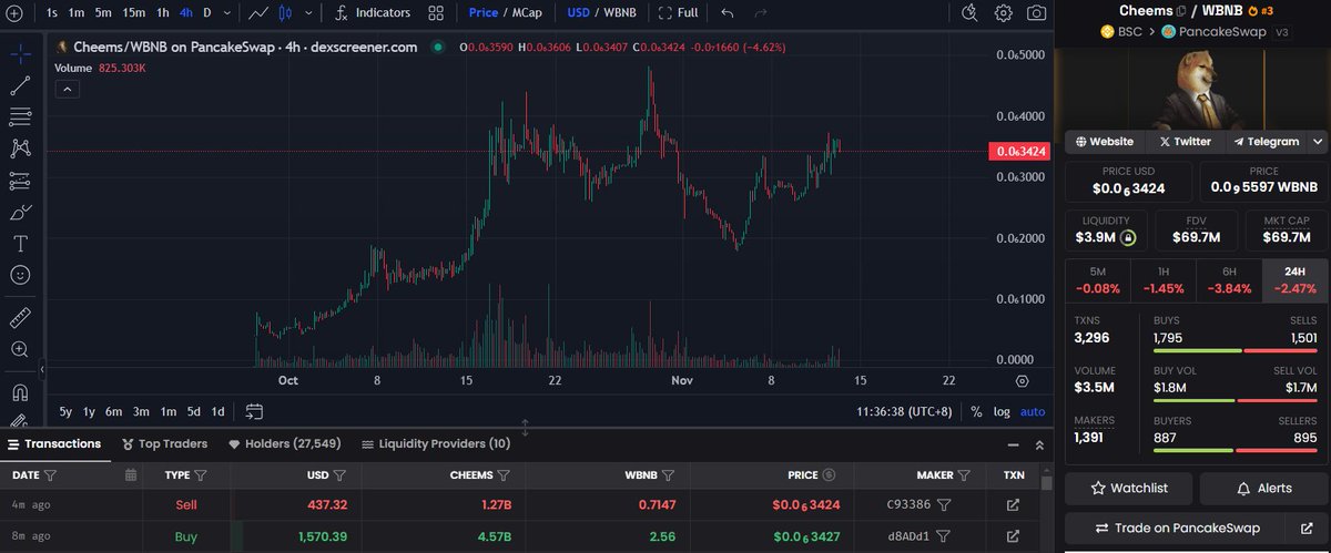 Dimitri aka -=Bitrend.io=- tweet media