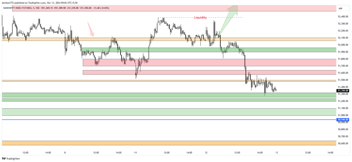 donleon52's tweet photo. BANKNIFTY FUT CHART |LEVELS &amp; TRADE PLAN | 13 NOV 2024  |WEDNESDAY https://t.co/X7TpTTcRPQ