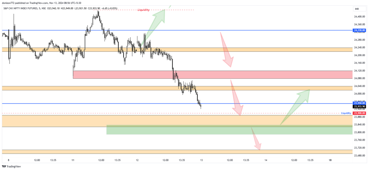 donleon52's tweet photo. NIFTY FUT CHART |LEVELS &amp; TRADE PLAN | 13 NOV 2024  |WEDNESDAY https://t.co/43u8NXZzVU