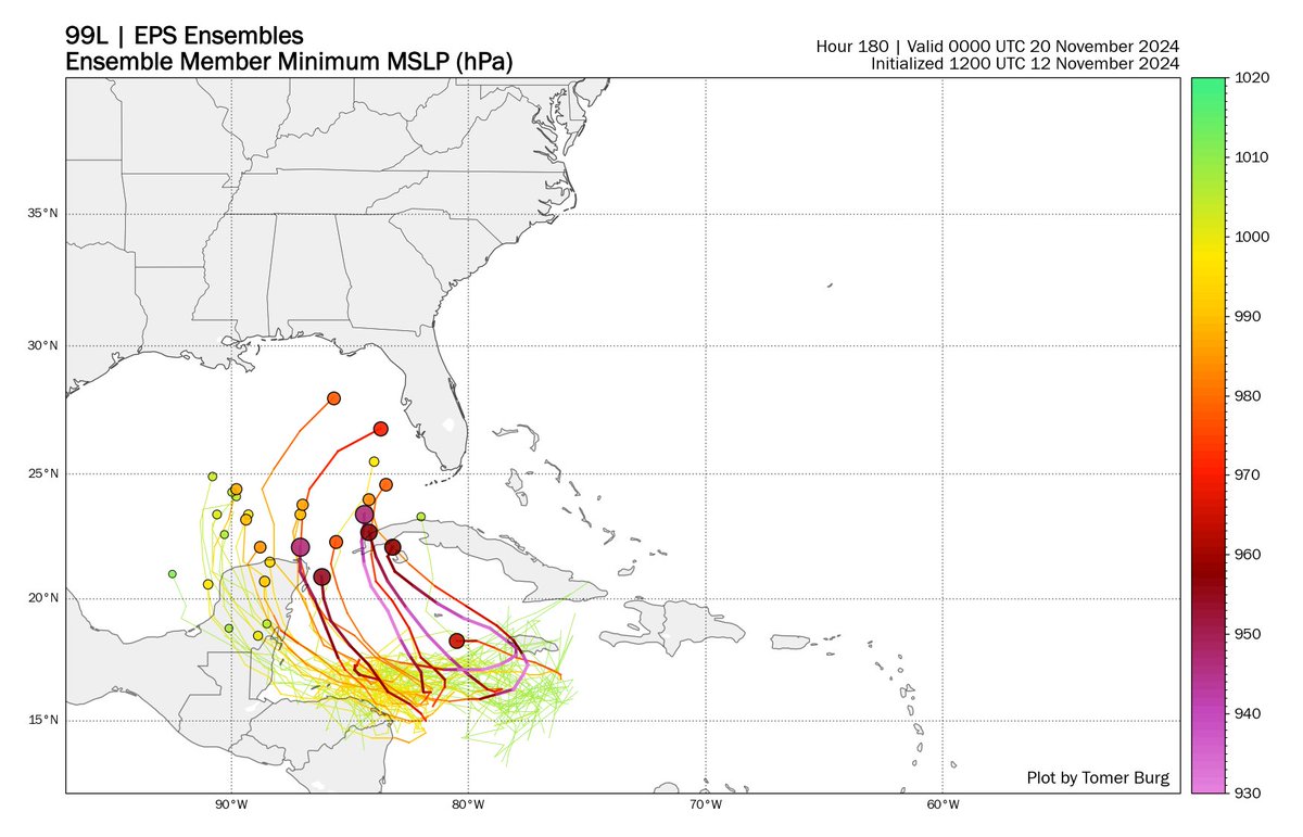 burgwx's tweet image. A few quick thoughts on today’s multi-model ensemble for 99L:

1. Although track density seems to favor a Belize landfall, this is a case of “survivor bias” as many ensemble members have a weak storm that hugs the coast. A stronger storm would likely stay east of Central America.