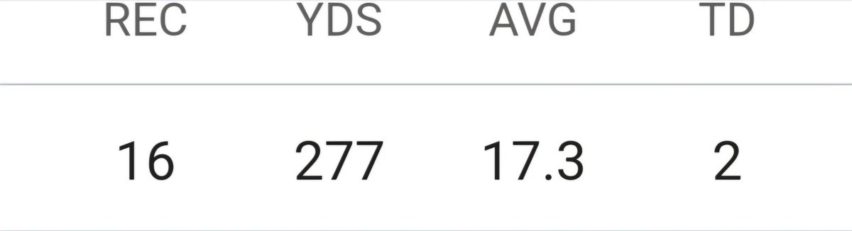 ry_guy_412's tweet photo. @937theFan @ThePoniExpress @steelers

Tell me the difference in the two stat line and tell me which one belongs to which?

#theyrethesameperson #nodifference https://t.co/hfKHgKhpbT