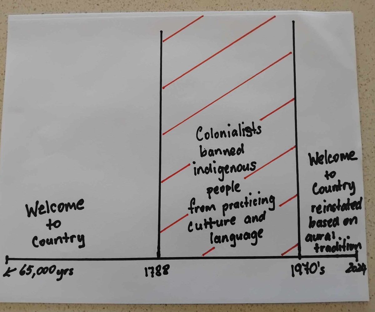 BelindaJones68's tweet image. I see how Ernie Dingo is trending bcuz another 'Welcome to Country' culture war has broken out

I'm so fucking sick of having this conversation so I drew a picture for those who are having so much difficulty understanding this issue

FFS
🐝
#auspol