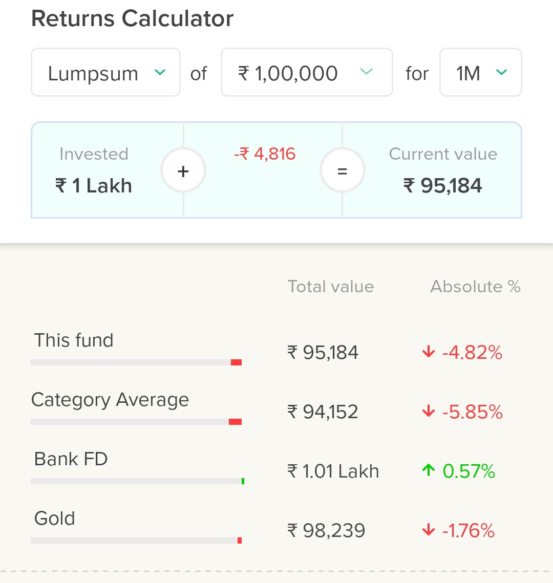 bankershrey's tweet image. FD keeps growing No matter what!
🐢&amp;gt;🐰
#BankFD #Market