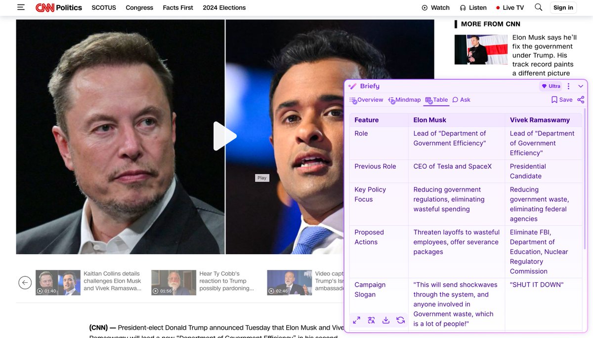 briefy_ai's tweet photo. News with Briefy📢📢📢

🚀 Tech mogul Elon Musk and GOP candidate Vivek Ramaswamy have proposed creating a new “Department of Government Efficiency.” Backed by former President Trump, this initiative aims to streamline federal operations and cut down on government waste. Read more: https://t.co/NnryvsF7hZ

#ElonMusk #VivekRamaswamy #governmentwaste