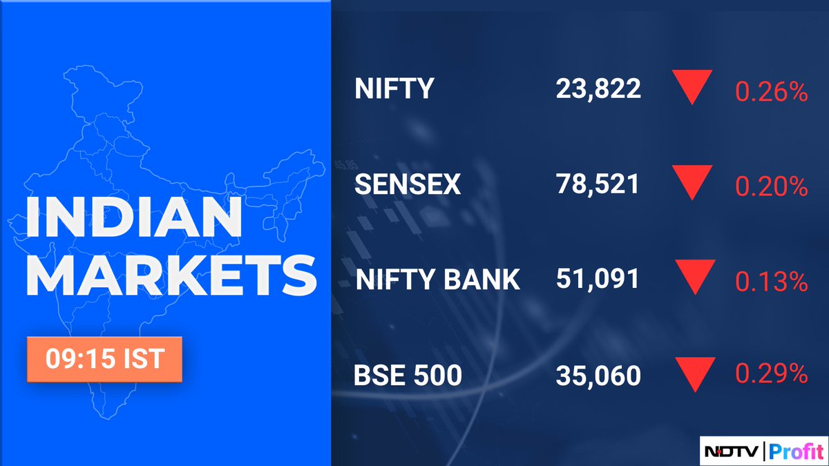 #Nifty, #Sensex open lower as M&amp;M, #RIL share prices drag. #NDTVProfitMarkets

Read latest #stockmarket updates: bit.ly/48LyvSO

For more market news: bit.ly/3TKuPep