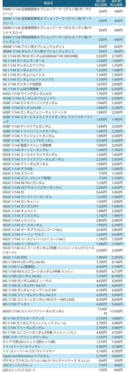 sioagisoluto's tweet photo. とうとうガンプラが値上げ(約200円

40年前のプラモデルですら価格を上げないで頑張ってたし

むしろ今までよく頑張ってたと思う
https://t.co/SD4Cq4Rngd https://t.co/NrGeEd6wTy