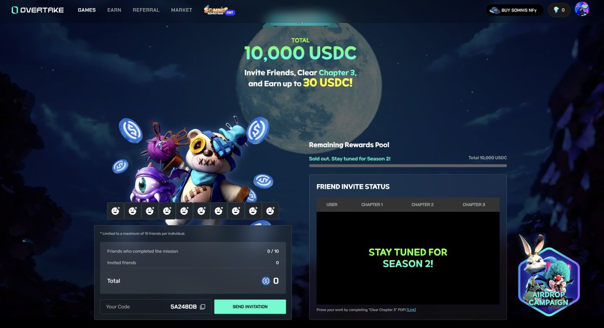 Langby2's tweet photo. #web3gaming @overtake_world @somnis_world #airdrop #inviteevent #USDC
Invite Link:👇
https://t.co/yATGPb2wwD
大餅新高, meme熱不停, 可能會覺得 web 3 game 有點跟不上, 但其實一邊輕鬆玩, 又一邊穩穩的賺其實是一個不錯的放鬆解壓的選擇
Overtake 這個 web 3 game 發行商最近會有3個遊戲推出並進行 play to mint NFT 活動.
現在已經開始玩的是 Somnis: Rumble Rush, 可以在 Google play / Apply Store 下載來玩.
邀請朋友及過了Chapter 3 可以最高拿到 30U, 穩穩陣陣, 唔怕爆倉賺個豬腳飯食下都幾好~!