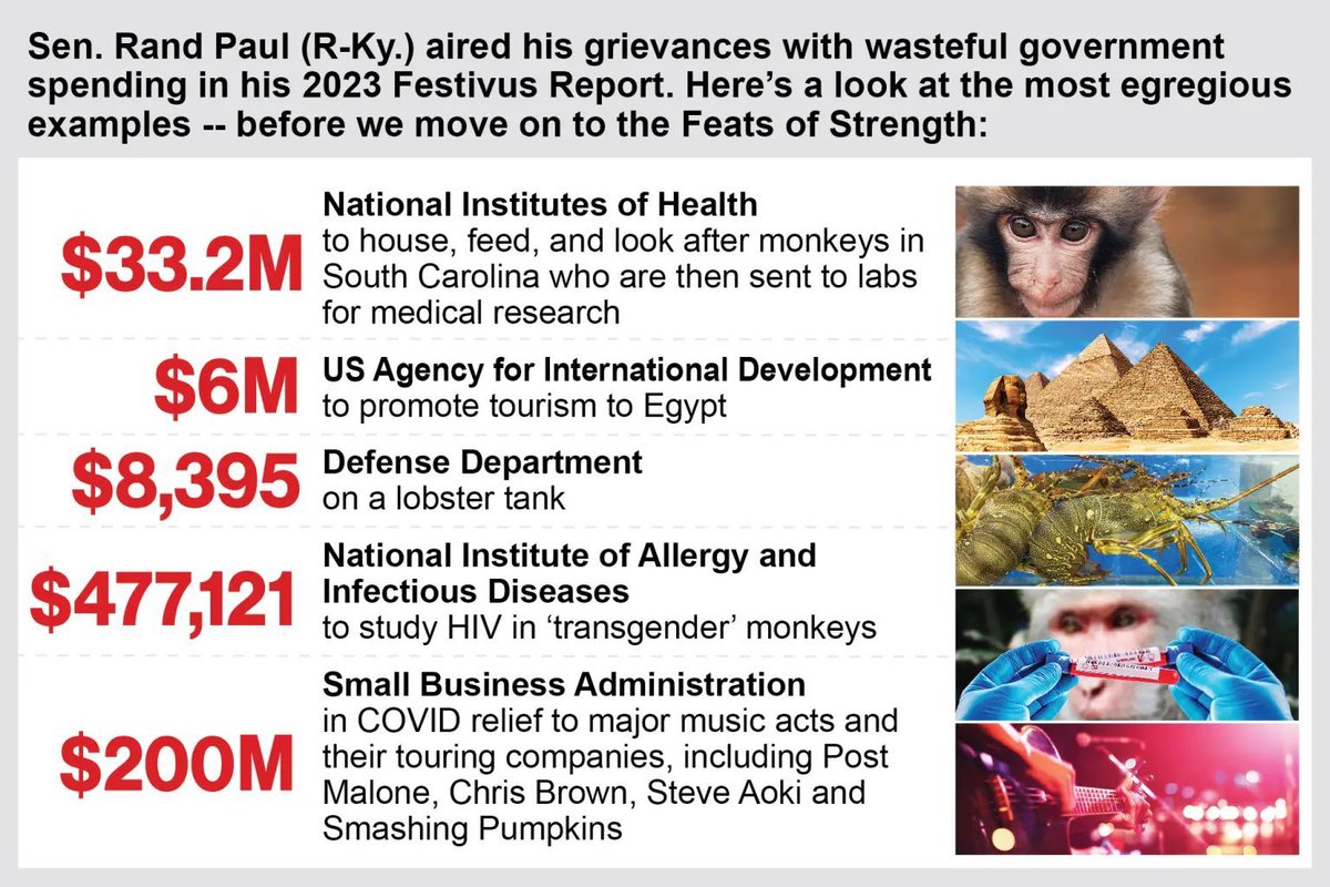 Why are we spending money doing HIV research on transgender monkeys?

Lol, this is beyond parody.