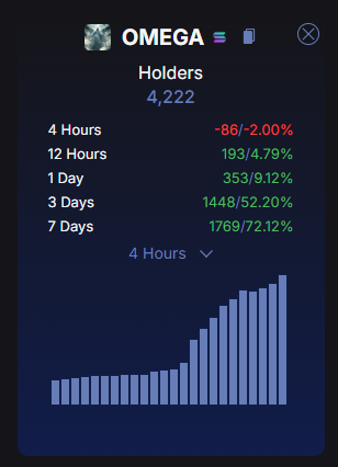 TerminalOmega's tweet photo. Only metric you need to see $omega 
https://t.co/65E9rdsMTJ https://t.co/OoEt930UVS