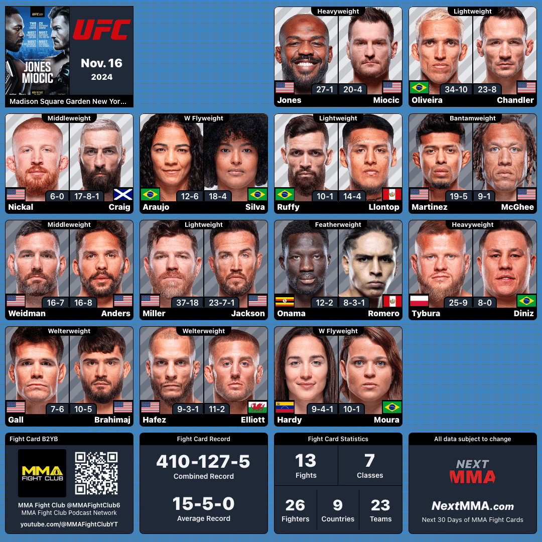 MrNiceGuysDude's tweet photo. #UFC309 | #MMA #MMATwitter
@ufc at @TheGarden Blank Fight Card
B2YB: @MMAFightClub6 https://t.co/czabzzvtRn