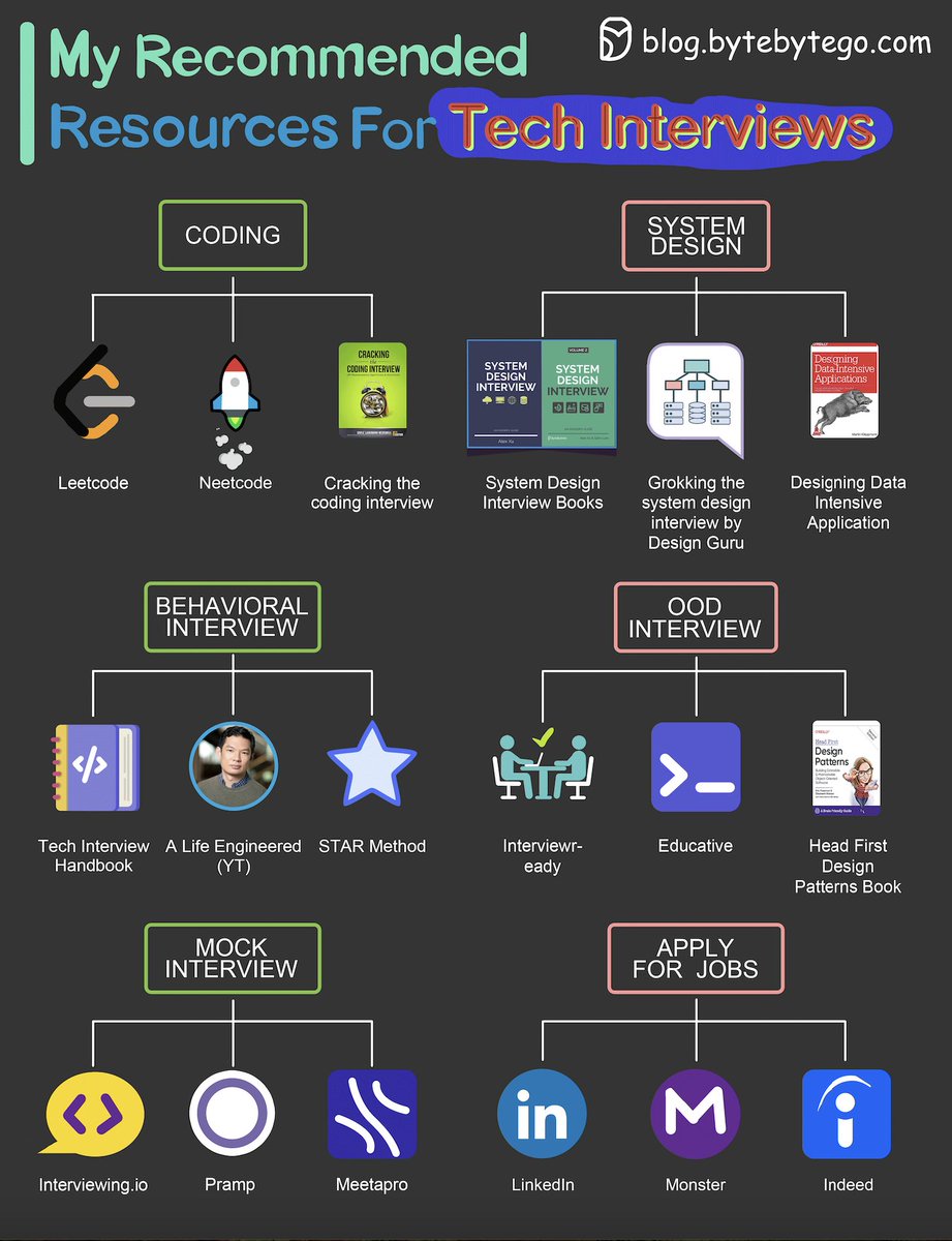 Bytebytego tweet media