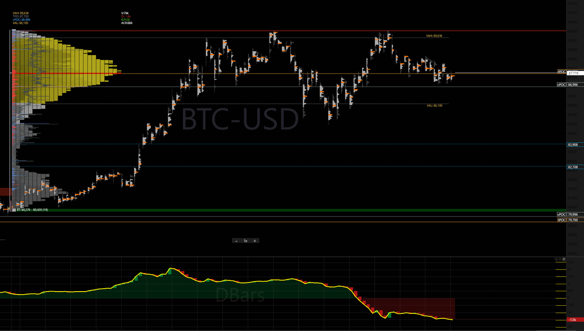 ICountOnCrypto's tweet photo. I decided to sell my #BTC spot after identifying a change in the momentum of the positive delta on Coinbase BTC-USD Spot.

Since Bitcoin approached the psychological level of 90,000, big market players have been selling off their Bitcoin in large amounts as shown below. #Crypto https://t.co/L3KZ3OuOMQ
