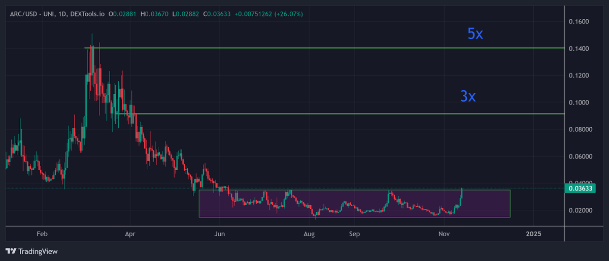 IncomeSharks tweet media