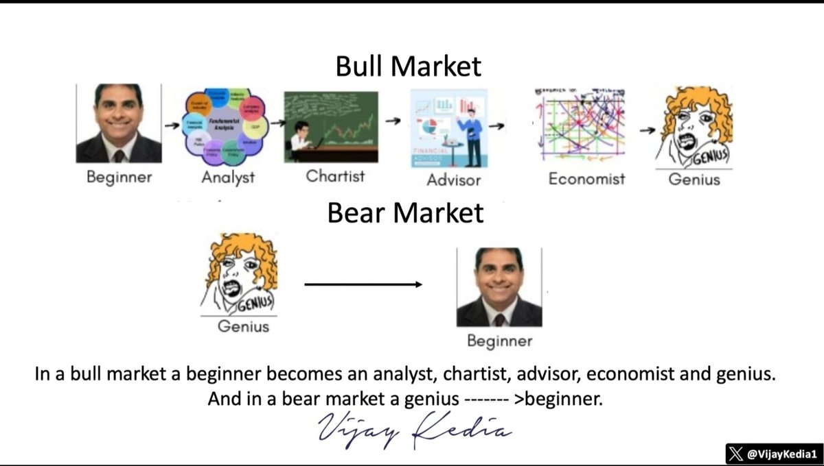 In a bull market, a beginner becomes an analyst, chartist, advisor,  economist, and genius in 7 days. In a bear market, a genius becomes a beginner in 7 hours. 😍